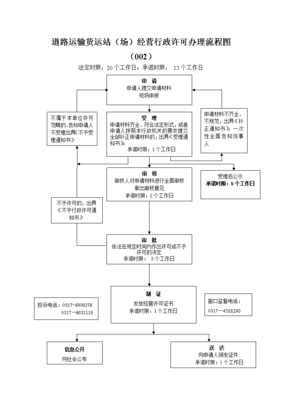 道路货物运输经营许可办理流程图(001)