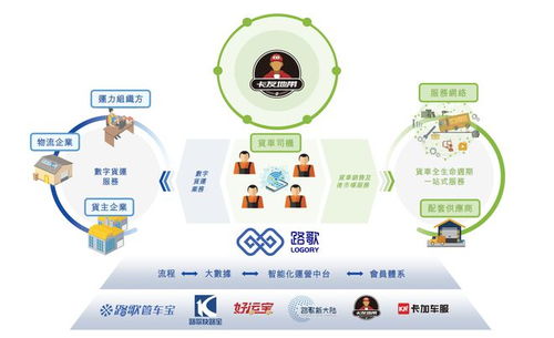 港股数字货运第一股通过上市聆讯 份额全国第二,毛利率仅6.3